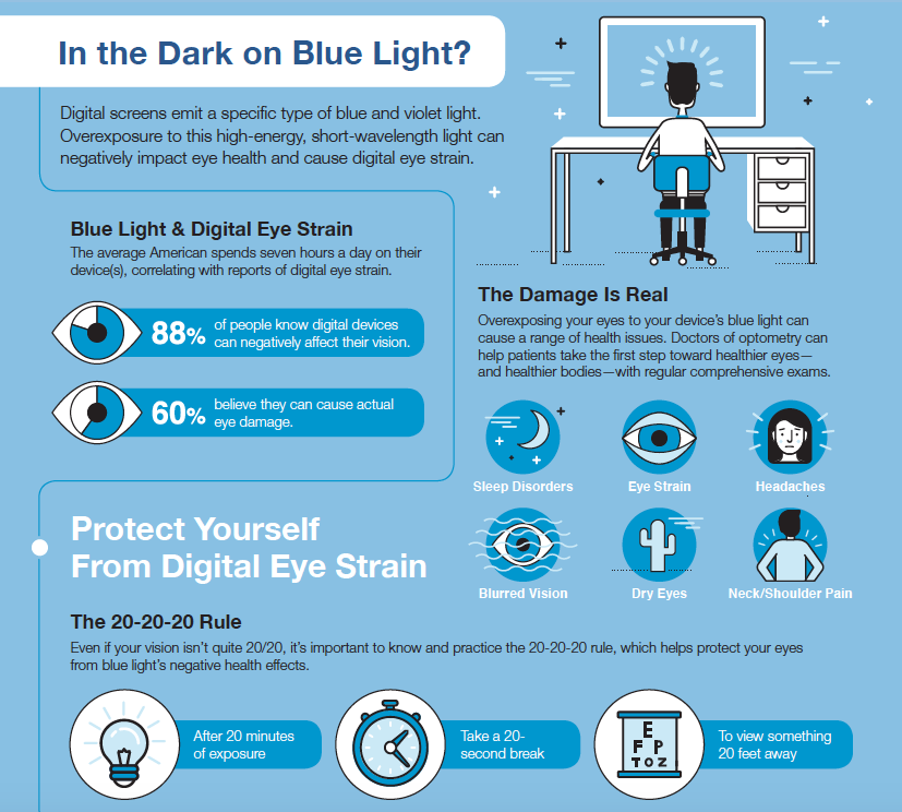 March is National Save Your Vision Month