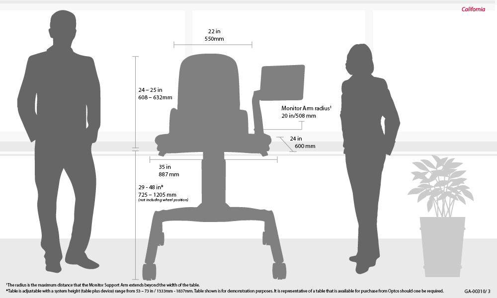 California Family Device Footprint