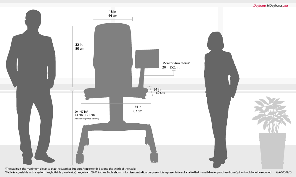 Daytona Family Device Footprint