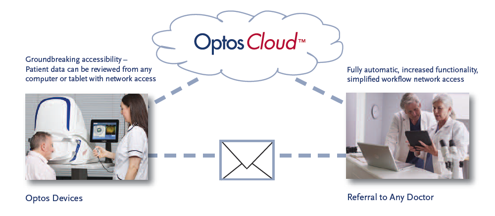 OptosCloud OptosCloud